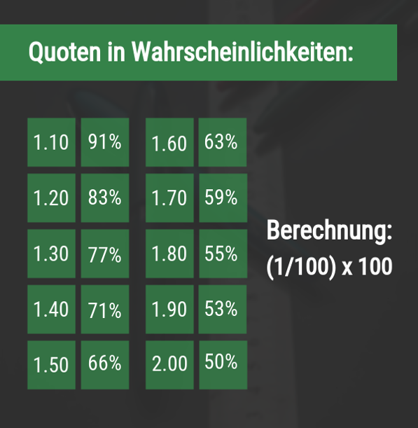Bet365.de