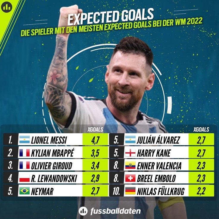 xGoals Pro